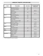 Preview for 21 page of Bertazzoni F60CONXT Installation, Maintenance And User Manual