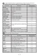 Preview for 21 page of Bertazzoni FRZ603UBNPTC User Manual