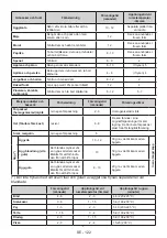 Preview for 122 page of Bertazzoni FRZ603UBNPTC User Manual