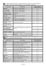 Preview for 25 page of Bertazzoni HCVABIP2.E.50 User Manual