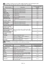 Preview for 81 page of Bertazzoni HCVABIP2.E.50 User Manual