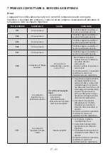 Preview for 21 page of Bertazzoni LRD603UBNPVC User Manual