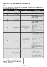 Preview for 39 page of Bertazzoni LRD603UBNPVC User Manual