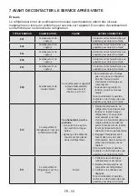 Preview for 59 page of Bertazzoni LRD603UBNPVC User Manual