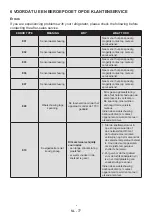 Preview for 77 page of Bertazzoni LRD603UBNPVC User Manual