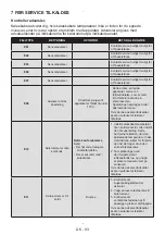 Preview for 93 page of Bertazzoni LRD603UBNPVC User Manual