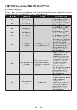 Preview for 108 page of Bertazzoni LRD603UBNPVC User Manual