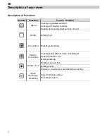 Preview for 8 page of Bertazzoni MASCS30X Instruction Manual