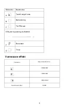 Preview for 115 page of Bertazzoni P603I30NV Installation And Use Instruction