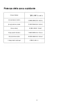 Preview for 7 page of Bertazzoni P604I2M26NV Installation And Use Instruction