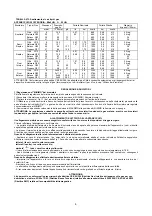 Preview for 4 page of Bertazzoni P92 Instructions For The Installation, Maintenance And Use