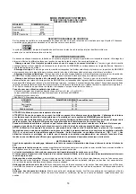 Preview for 14 page of Bertazzoni P92 Instructions For The Installation, Maintenance And Use