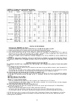 Preview for 17 page of Bertazzoni P92 Instructions For The Installation, Maintenance And Use