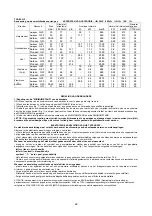 Preview for 22 page of Bertazzoni P92 Instructions For The Installation, Maintenance And Use