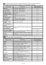 Preview for 23 page of Bertazzoni REF603BBNPVC User Manual