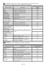 Preview for 73 page of Bertazzoni REF603BBNPVC User Manual