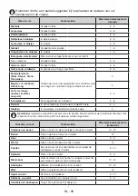 Preview for 98 page of Bertazzoni REF603BBNPVC User Manual