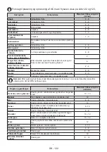 Preview for 122 page of Bertazzoni REF603BBNPVC User Manual