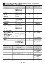 Preview for 143 page of Bertazzoni REF603BBNPVC User Manual