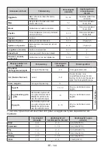 Preview for 144 page of Bertazzoni REF603BBNPVC User Manual