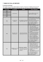 Preview for 147 page of Bertazzoni REF603BBNPVC User Manual