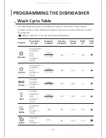 Preview for 43 page of Bertazzoni SFO4201 Instruction Manual