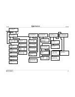 Предварительный просмотр 25 страницы BERTHOLD TECHNOLOGIES LB 444 Operating Manual