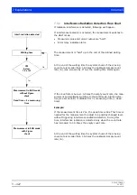 Предварительный просмотр 422 страницы BERTHOLD TECHNOLOGIES LB 480 User Manual