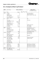 Preview for 180 page of BERTHOLD TECHNOLOGIES LB 567 User Manual