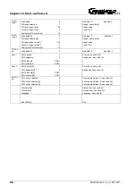 Preview for 182 page of BERTHOLD TECHNOLOGIES LB 567 User Manual