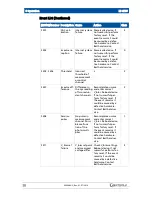 Предварительный просмотр 76 страницы BERTHOLD TECHNOLOGIES LB 6775 Operating Manual