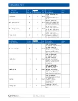 Предварительный просмотр 90 страницы BERTHOLD TECHNOLOGIES LB 6775 Operating Manual