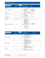 Предварительный просмотр 93 страницы BERTHOLD TECHNOLOGIES LB 6775 Operating Manual