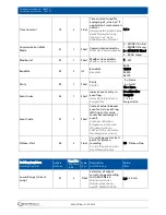 Предварительный просмотр 94 страницы BERTHOLD TECHNOLOGIES LB 6775 Operating Manual