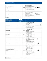 Предварительный просмотр 95 страницы BERTHOLD TECHNOLOGIES LB 6775 Operating Manual