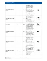 Предварительный просмотр 96 страницы BERTHOLD TECHNOLOGIES LB 6775 Operating Manual