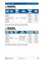 Предварительный просмотр 60 страницы Berthold 39673 Operating Manual