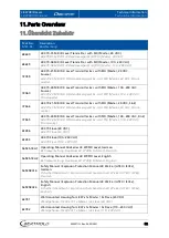 Preview for 239 page of Berthold DUO XPERT LB 470RID Operating Manual