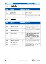 Preview for 86 page of Berthold Duo Xpert LB 478 MPLM Operating Manual