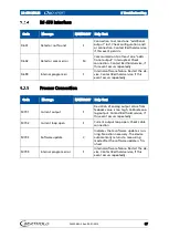 Preview for 87 page of Berthold Duo Xpert LB 478 MPLM Operating Manual