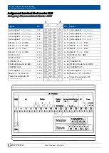 Preview for 122 page of Berthold Duo Xpert LB 478 MPLM Operating Manual