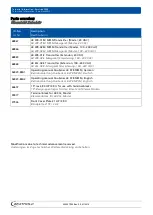 Preview for 136 page of Berthold Duo Xpert LB 478 MPLM Operating Manual