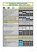 Preview for 6 page of Berthoud RAPTOR 2540 Manual