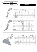 Предварительный просмотр 21 страницы Berthoud VERMOREL 3000 ELECTRIC Instruction Manual