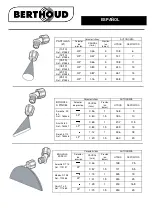 Предварительный просмотр 36 страницы Berthoud VERMOREL 3000 ELECTRIC Instruction Manual