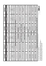 Preview for 229 page of Bertolini BTR 1750 D Operators Instruction Book