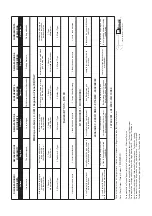 Preview for 210 page of Bertolini BTS 65 Use And Maintenance