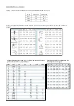 Preview for 80 page of Bertolini C 1248 User Manual