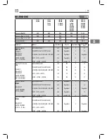 Preview for 13 page of Bertos G6PL60B Operating Instructions Manual