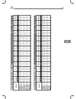 Предварительный просмотр 67 страницы Bertos G6PL60B Operating Instructions Manual